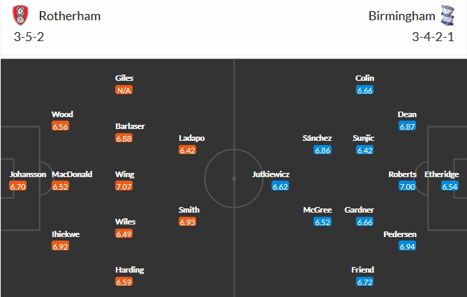 Nhận định Rotherham United vs Birmingham, 18h00 ngày 18/4 - Ảnh 2
