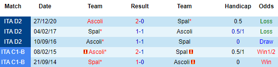 Nhận định SPAL vs Ascoli, 02h00 ngày 17/4 - Ảnh 1