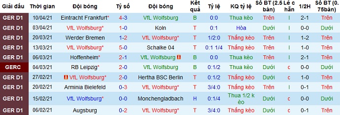 Nhận định Wolfsburg vs Bayern Munich, 20h30 ngày 17/4 - Ảnh 3