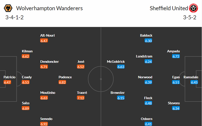 Nhận định Wolves vs Sheffield United, 2h15 ngày 18/4 - Ảnh 4