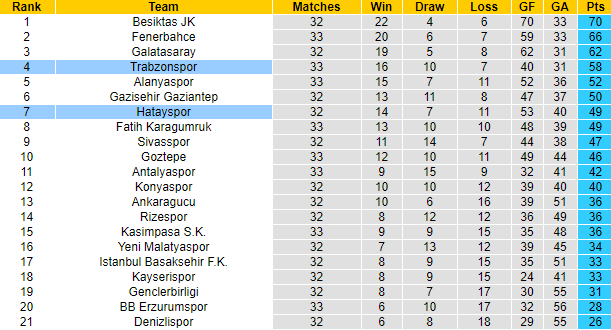 Soi kèo phạt góc/ tài xỉu hôm nay 17/4: Trabzonspor vs Hatayspor - Ảnh 4