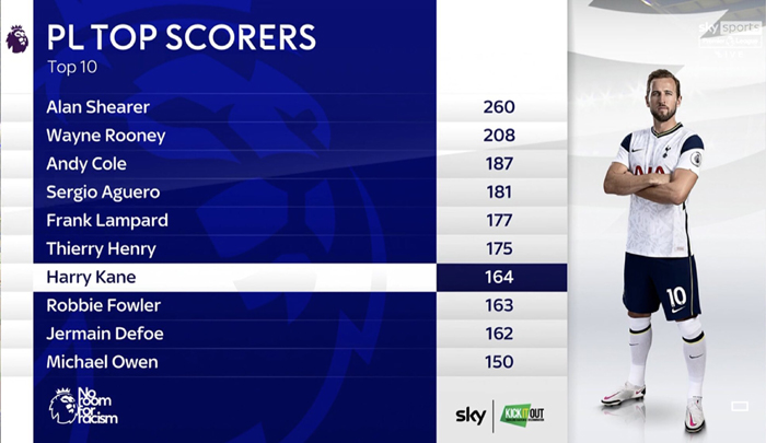 Harry Kane thiết lập một loạt cột mốc ấn tượng sau trận Tottenham h&ograve;a Everton - Ảnh 2