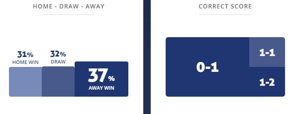 Máy tính dự đoán bóng đá 18/4: Levante vs Villarreal - Ảnh 1