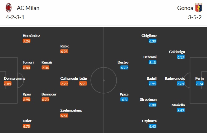 Nhận định AC Milan vs Genoa, 17h30 ngày 18/4 - Ảnh 5