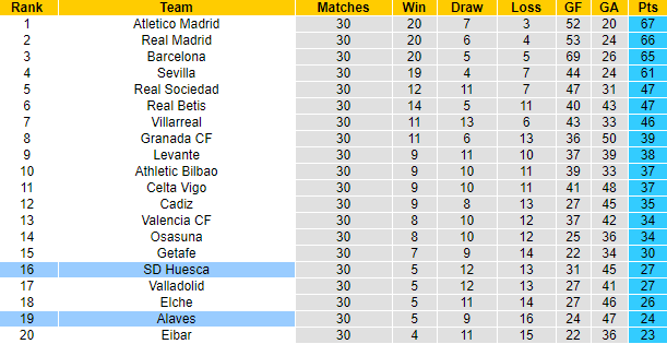 Nhận định Alaves vs Huesca, 21h15 ngày 18/4 - Ảnh 5