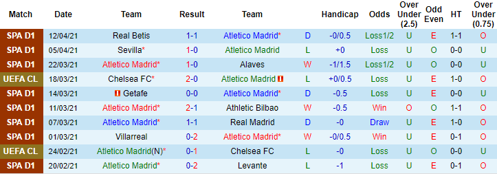 Nhận định Atletico Madrid vs Eibar, 21h15 ngày 18/4 - Ảnh 1