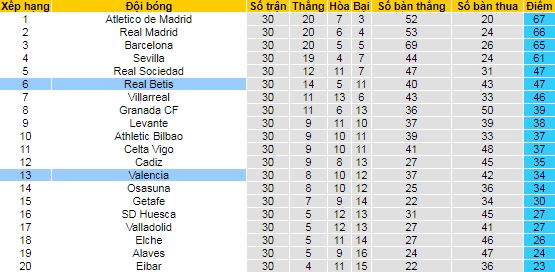 Nhận định Betis vs Valencia, 23h30 ngày 18/4 - Ảnh 4