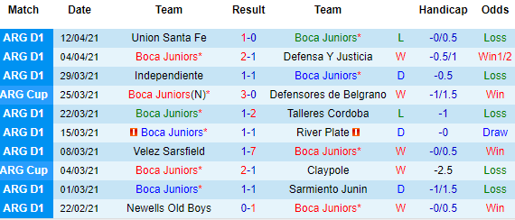 Nhận định Boca Juniors vs Atletico Tucuman, 07h00 ngày 18/4 - Ảnh 2