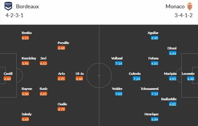Nhận định Bordeaux vs AS Monaco, 22h05 ngày 18/4 - Ảnh 2