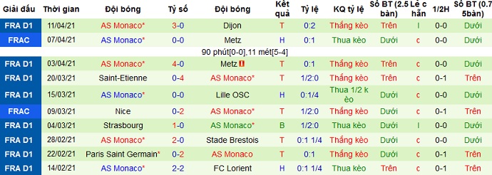 Nhận định Bordeaux vs AS Monaco, 22h05 ngày 18/4 - Ảnh 5