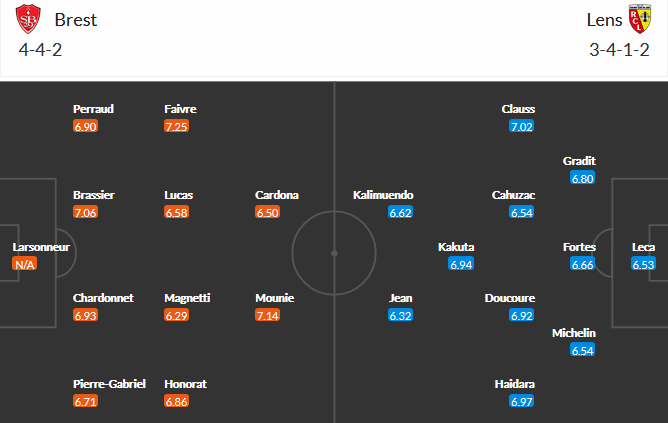 Nhận định Brest vs Lens, 20h00 ngày 18/4 - Ảnh 2