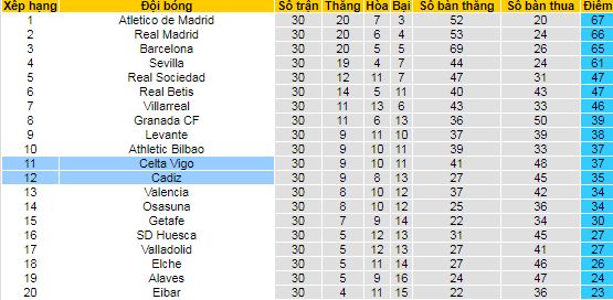 Nhận định Cadiz vs Celta Vigo, 23h30 ngày 18/4 - Ảnh 4