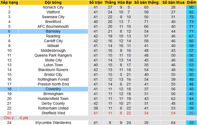 Nhận định Coventry vs Barnsley, 21h00 ngày 18/4 - Ảnh 1