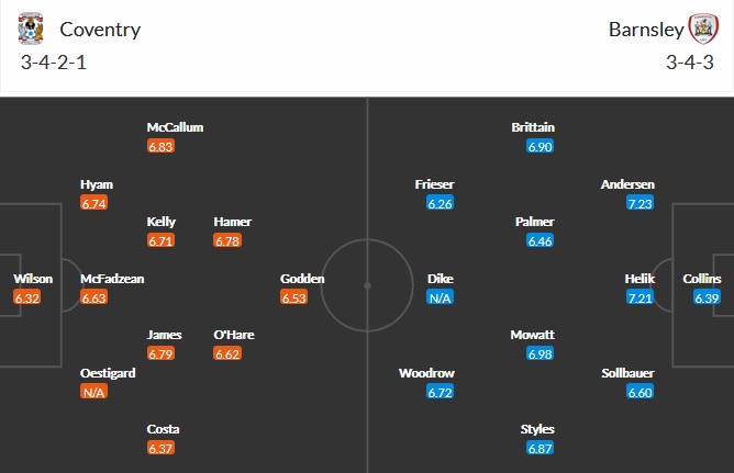 Nhận định Coventry vs Barnsley, 21h00 ngày 18/4 - Ảnh 2