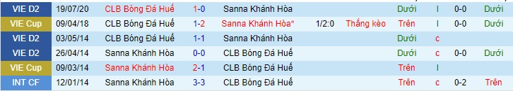 Nhận định Huế vs Khánh Hòa, 16h ngày 18/4 - Ảnh 3