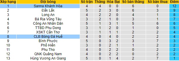 Nhận định Huế vs Khánh Hòa, 16h ngày 18/4 - Ảnh 4