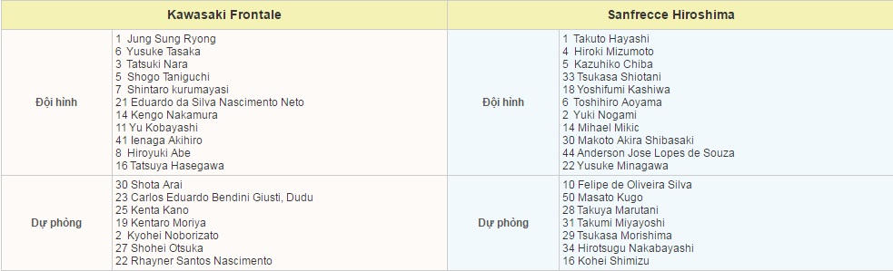 Nhận định Kawasaki Frontale vs Sanfrecce Hiroshima, 12h ngày 18/4 - Ảnh 4