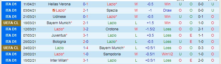 Nhận định Lazio vs Benevento, 20h00 ngày 18/4 - Ảnh 1