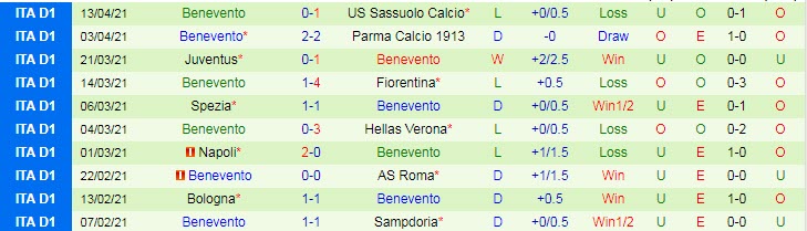 Nhận định Lazio vs Benevento, 20h00 ngày 18/4 - Ảnh 2