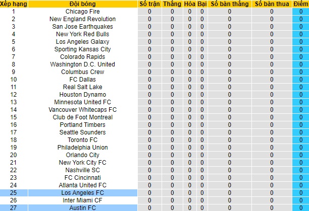 Nhận định Los Angeles FC vs Austin FC, 5h ngày 18/4 - Ảnh 3