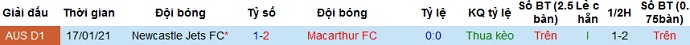 Nhận định Macarthur vs Newcastle Jets, 15h10 ngày 18/4 - Ảnh 3