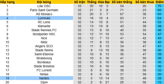 Nhận định Nantes vs Lyon, 2h00 ngày 19/4 - Ảnh 1