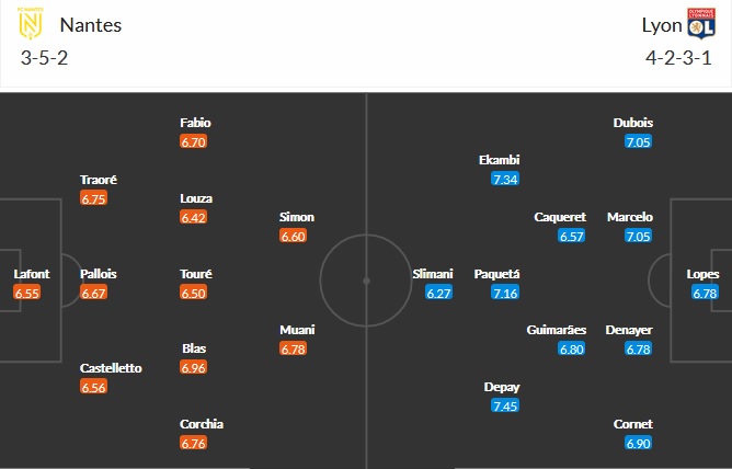Nhận định Nantes vs Lyon, 2h00 ngày 19/4 - Ảnh 2