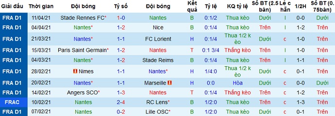 Nhận định Nantes vs Lyon, 2h00 ngày 19/4 - Ảnh 3