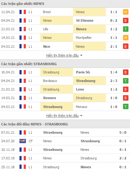 Nhận định Nimes vs Strasbourg, 20h00 ngày 18/4 - Ảnh 1