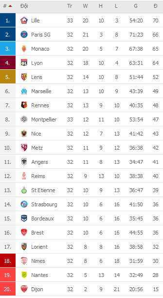 Nhận định Nimes vs Strasbourg, 20h00 ngày 18/4 - Ảnh 3