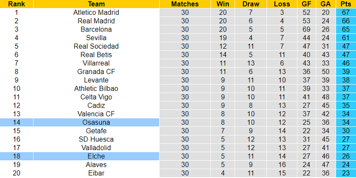 Nhận định Osasuna vs Elche, 19h ngày 18/4 - Ảnh 2
