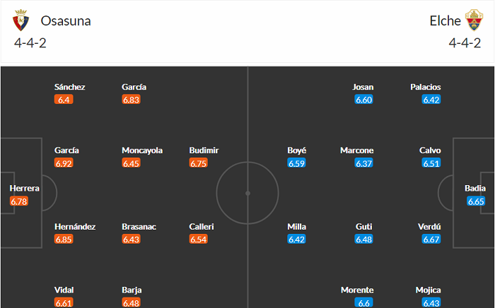 Nhận định Osasuna vs Elche, 19h ngày 18/4 - Ảnh 4