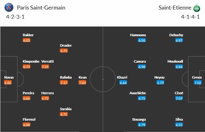 Nhận định PSG vs Saint-Étienne, 18h00 ngày 18/4 - Ảnh 2