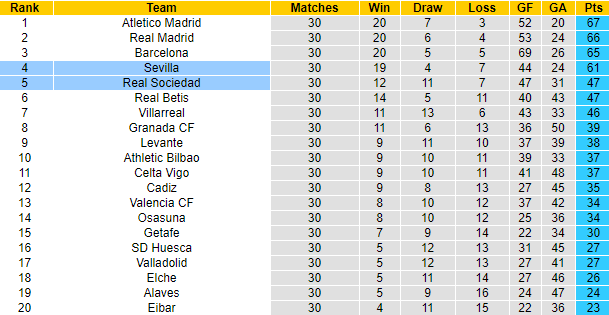 Nhận định Sociedad vs Sevilla, 19h ngày 18/4 - Ảnh 5