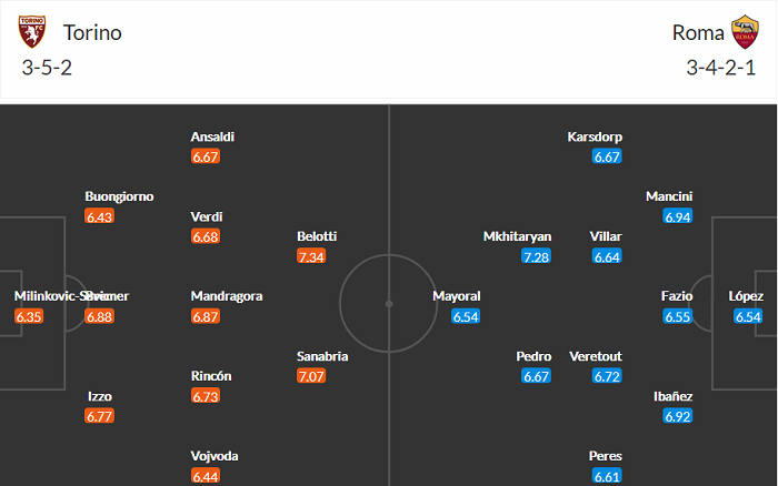 Nhận định Torino vs Roma, 23h ngày 18/4 - Ảnh 4