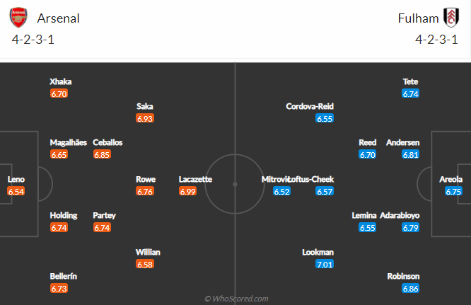 Soi kèo phạt góc Ngoại hạng Anh hôm nay 18/4: Arsenal vs Fulham - Ảnh 4