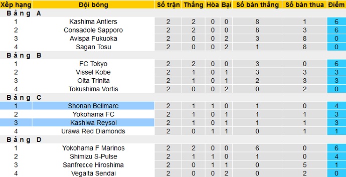 Nhận định Kashiwa Reysol vs Shonan Bellmare, 17h00 ngày 21/4 - Ảnh 1