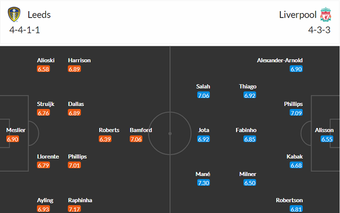 Nhận định Leeds vs Liverpool, 2h ngày 20/4 - Ảnh 2