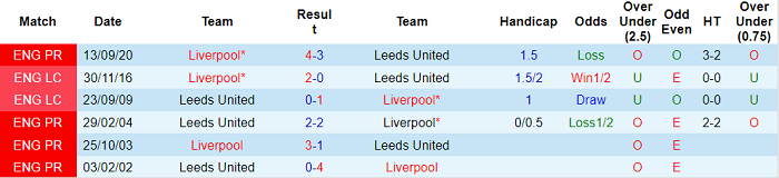 Nhận định Leeds vs Liverpool, 2h ngày 20/4 - Ảnh 3