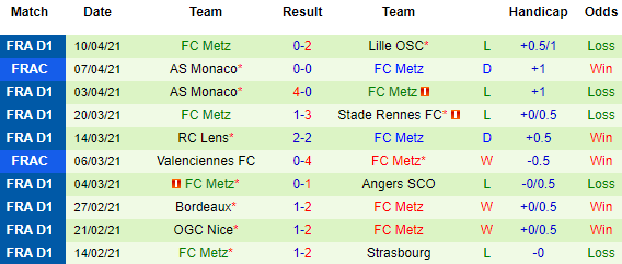 Nhận định Reims vs Metz, 20h00 ngày 18/4 - Ảnh 3