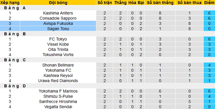 Nhận định Sagan Tosu vs Avispa Fukuoka, 17h00 ngày 21/4 - Ảnh 1