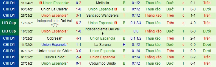 Nhận định Univ de Chile vs Unión Española, 7h30 ngày 20/4 - Ảnh 2