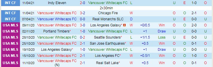Nhận định Vancouver vs Portland Timbers, 9h00 ngày 19/4 - Ảnh 1