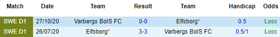 Nhận định Varbergs BoIS vs Elfsborg, 00h00 ngày 20/4 - Ảnh 1