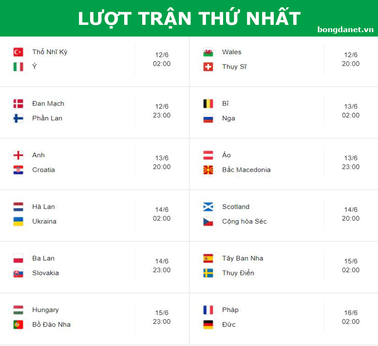 Euro 2021 lượt trận đầu ti&ecirc;n