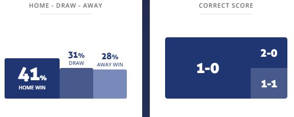 Máy tính dự đoán bóng đá 20/4: Karagumruk vs Goztepe - Ảnh 1