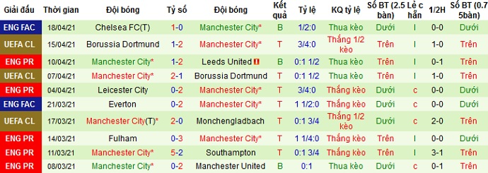 Nhận định Aston Villa vs Manchester City, 2h15 ngày 22/4 - Ảnh 4