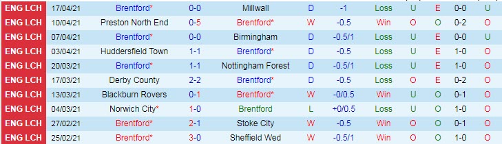 Nhận định Brentford vs Cardiff, 0h00 ngày 21/4 - Ảnh 1