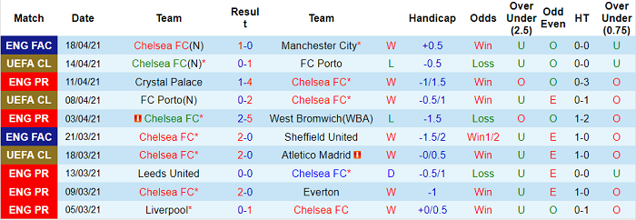 Nhận định Chelsea vs Brighton, 2h ngày 21/4 - Ảnh 2