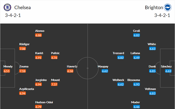 Nhận định Chelsea vs Brighton, 2h ngày 21/4 - Ảnh 3